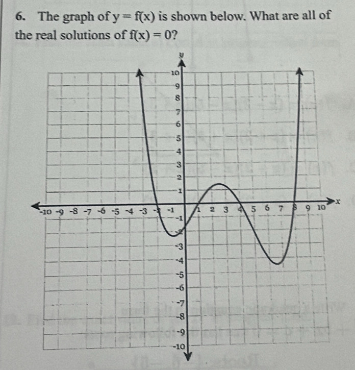 The graph of y=f(x) is shown below. What are all of 
the real solutions of f(x)=0 ?
x