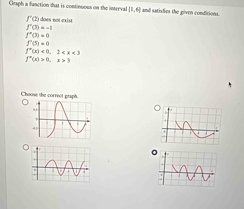 Graph a function that is continuous on the interval [1,6] and satisfies the given conditions.
f'(2) does not exist
f'(3)=-1
f''(3)=0
f'(5)=0
f''(x)<0,2
f''(x)>0, x>3
Choose the correct graph.