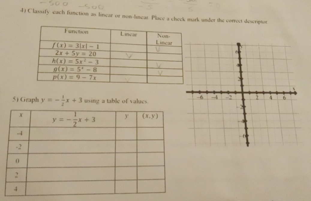 Classify each function as linear or non-linear. Place a cheek mark under the correct descriptor.
5) Graph y=- 1/2 x+3 using a table of values.