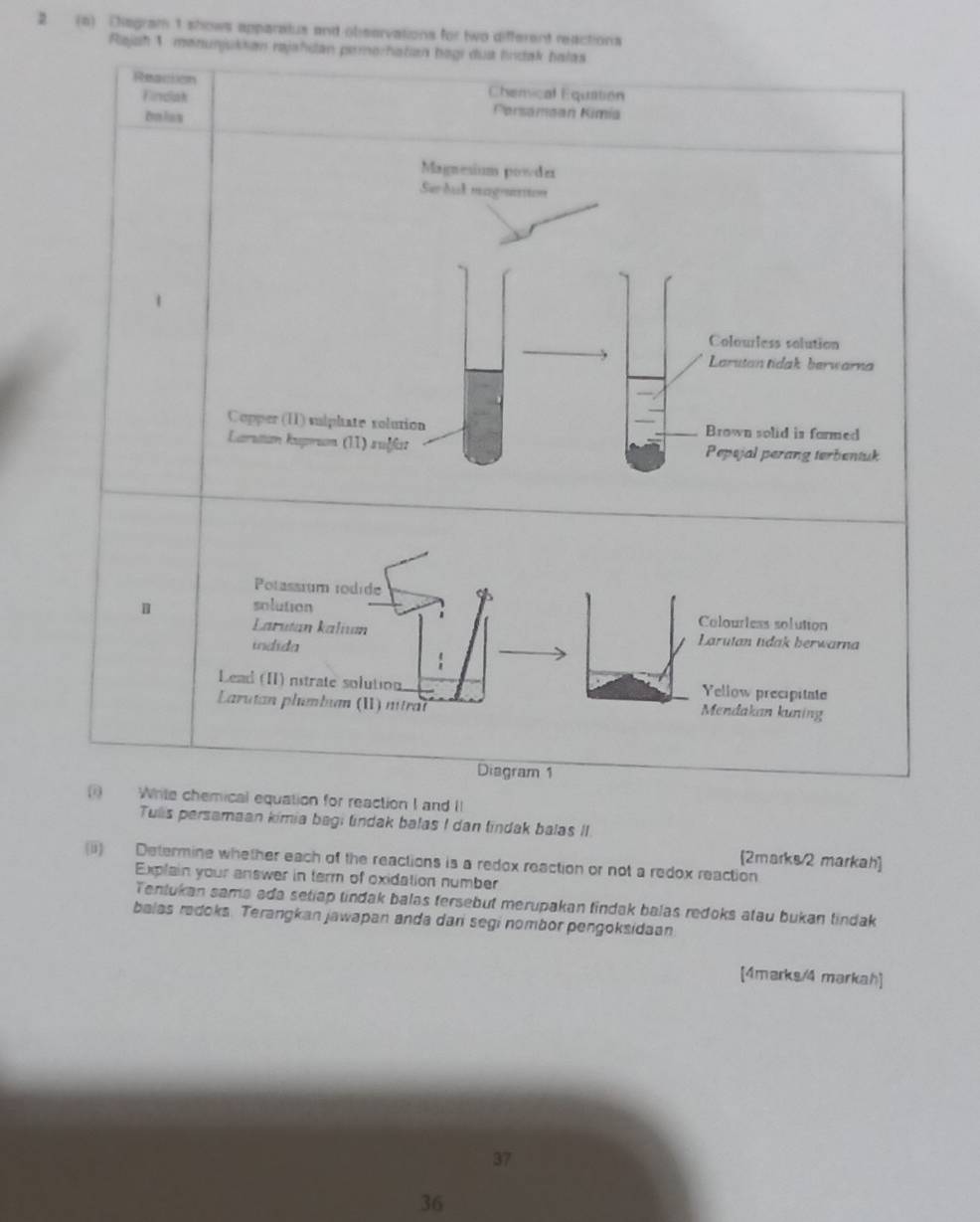 2 (a) Chegram 1 shows apparatus and observations for two different reactions 
Rajah 1 menunjukkan rejahdan pemerhatan bagi dua lindak halas 
Reaction Chemical Equation 
Findak Persamaan Kimía 
Dalas 
Magnesium powdzr 
Serdak magmatiton 
Colourless solution 
Larutan tidak berwarna 
Copper (II) sulphate volution Brown solid in formed 
Laruian kuprun (11) suffat Pepejal perang terbentuk 
Potassium rodide 
solution Colourless solution 
Larušán kalíun Larutan tidak berwarna 
indida 
Lead (II) nstrate solution Yellow precipitate 
Larutan phumbum (II) nitrat Mendakan kuning 
Diagram 1 
(1) White chemical equation for reaction I and II 
Tulls persamaan kimia bagi lindak balas I dan tindak balas II. 
(ii) Determine whether each of the reactions is a redox reaction or not a redox reaction [2marks/2 markah] 
Explain your answer in term of oxidation number 
Tentukan sama ada setiap tindak balas fersebut merupakan tindak balas redoks atau bukan tindak 
balas radoks. Terangkan jawapan anda dari segi nombor pengoksidaan 
[4marks/4 markah] 
37 
36