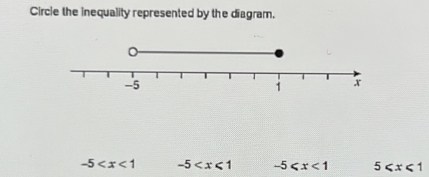 Circle the inequality represented by the diagram.
-5 -5 -5≤slant x<1</tex> 5