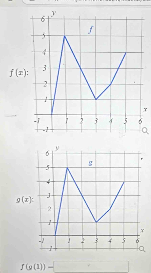 f(x)
x
g(x)
f(g(1))=□