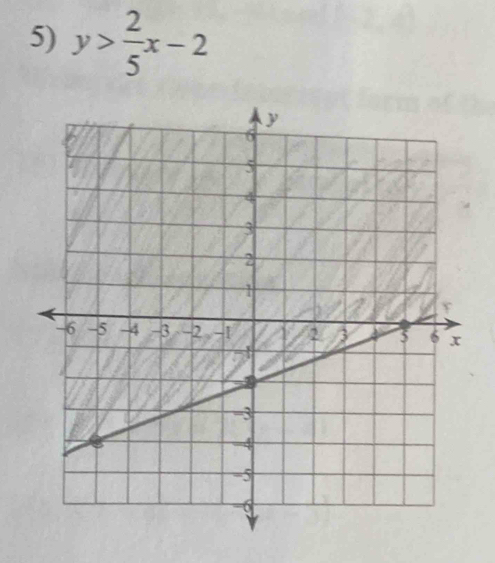 y> 2/5 x-2