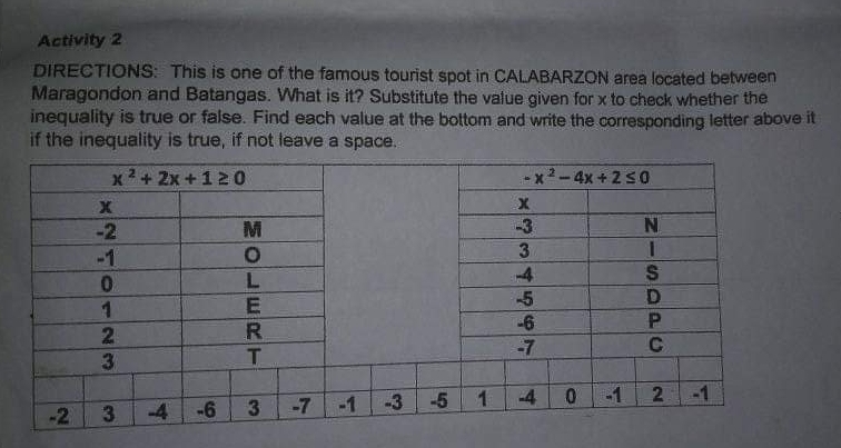 Activity 2
DIRECTIONS: This is one of the famous tourist spot in CALABARZON area located between
Maragondon and Batangas. What is it? Substitute the value given for x to check whether the
inequality is true or false. Find each value at the bottom and write the corresponding letter above it
if the inequality is true, if not leave a space.