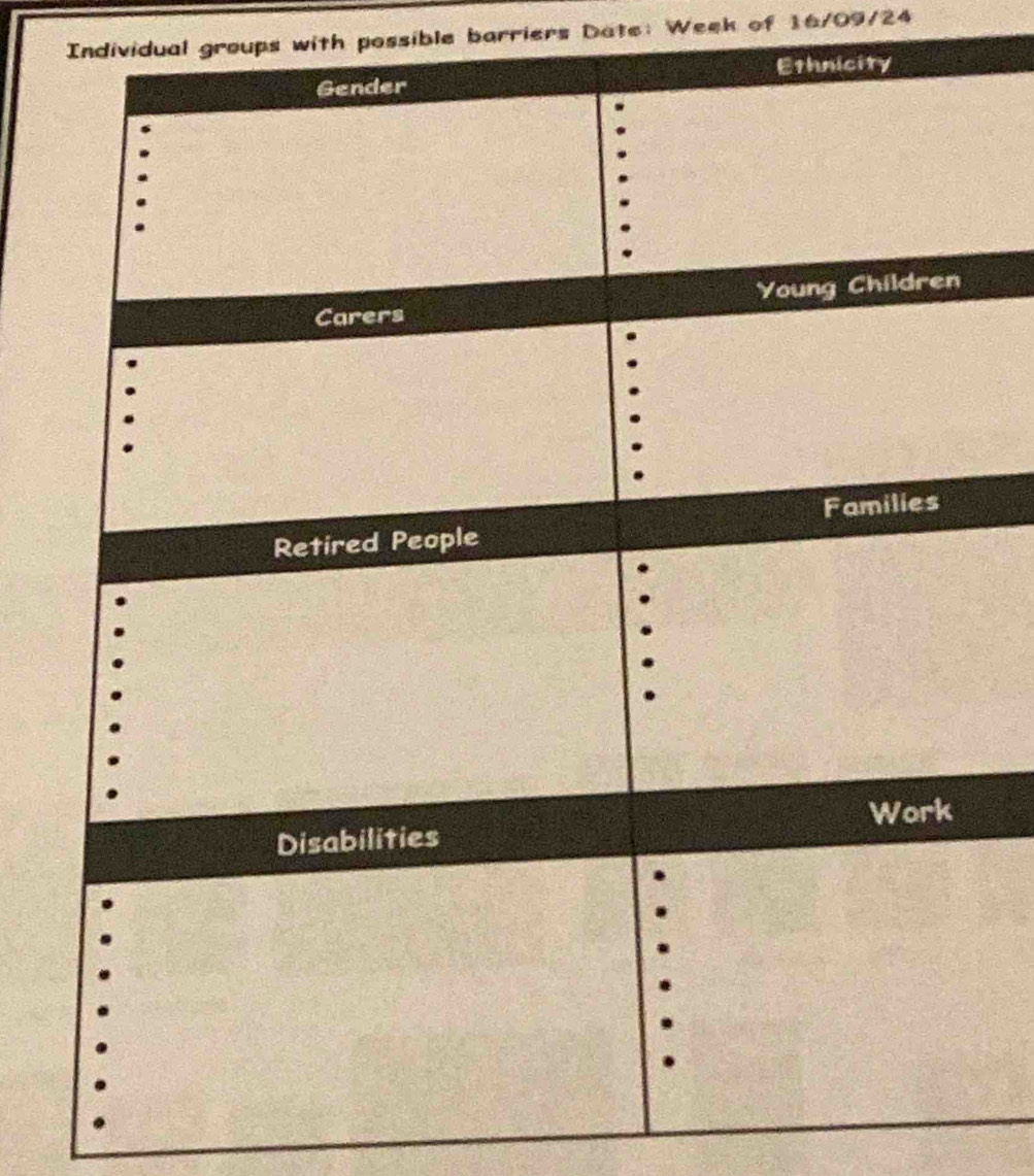 Individual groups with possible barriers Date: Week of 16/09/24