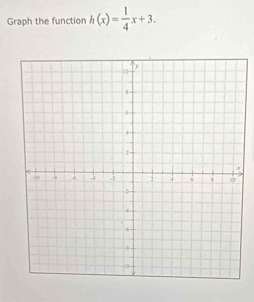 Graph the function h(x)= 1/4 x+3.