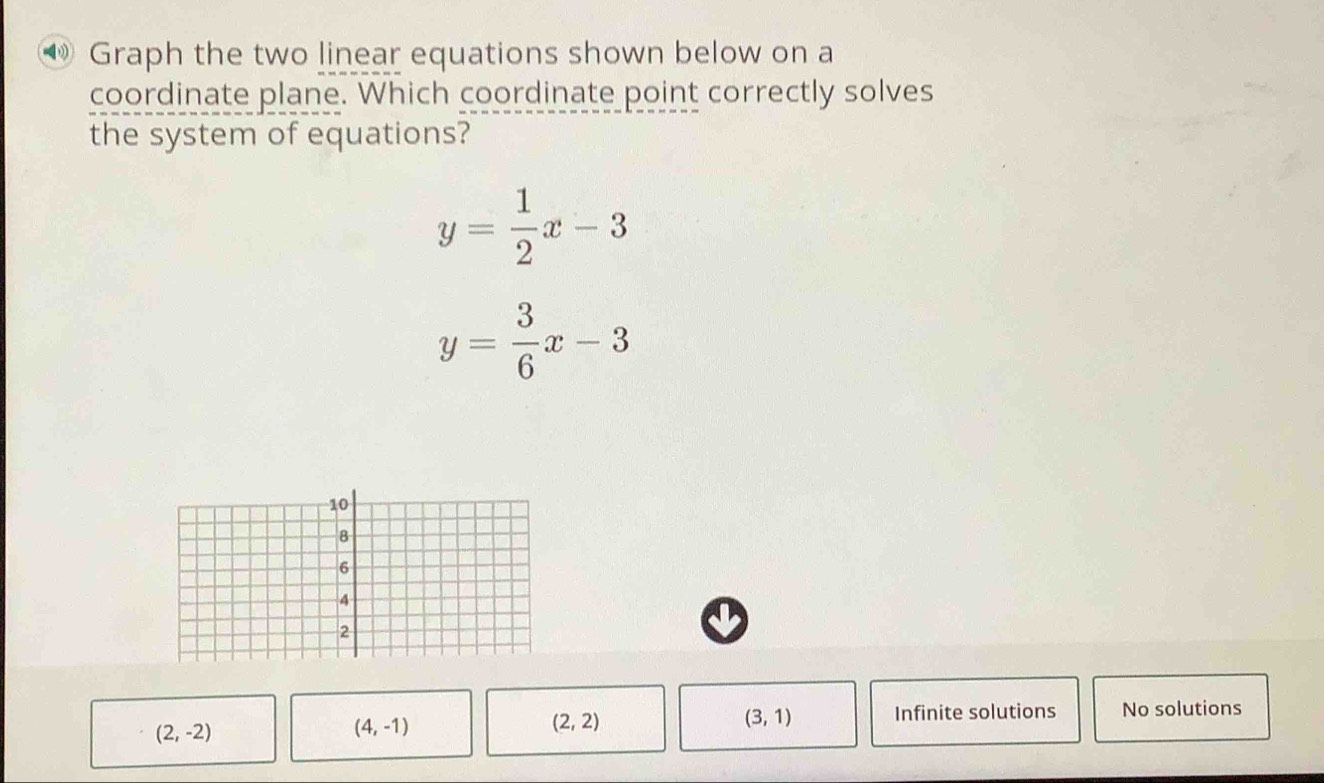 ⑩ Graph the two linear equations shown below on a
coordinate plane. Which coordinate point correctly solves
the system of equations?
y= 1/2 x-3
y= 3/6 x-3
10
8
6
4
2
(3,1)
(2,-2)
(4,-1)
(2,2) Infinite solutions No solutions