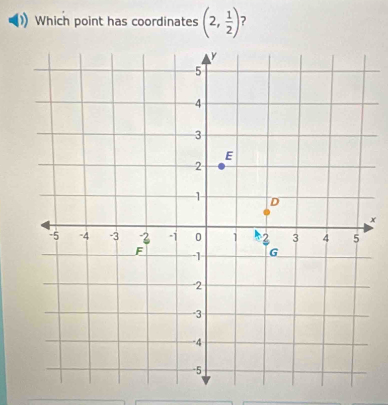 Which point has coordinates (2, 1/2 ) ?
x