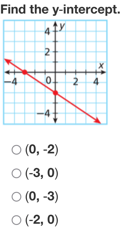 Find the y-intercept.
-
(0,-2)
(-3,0)
(0,-3)
(-2,0)