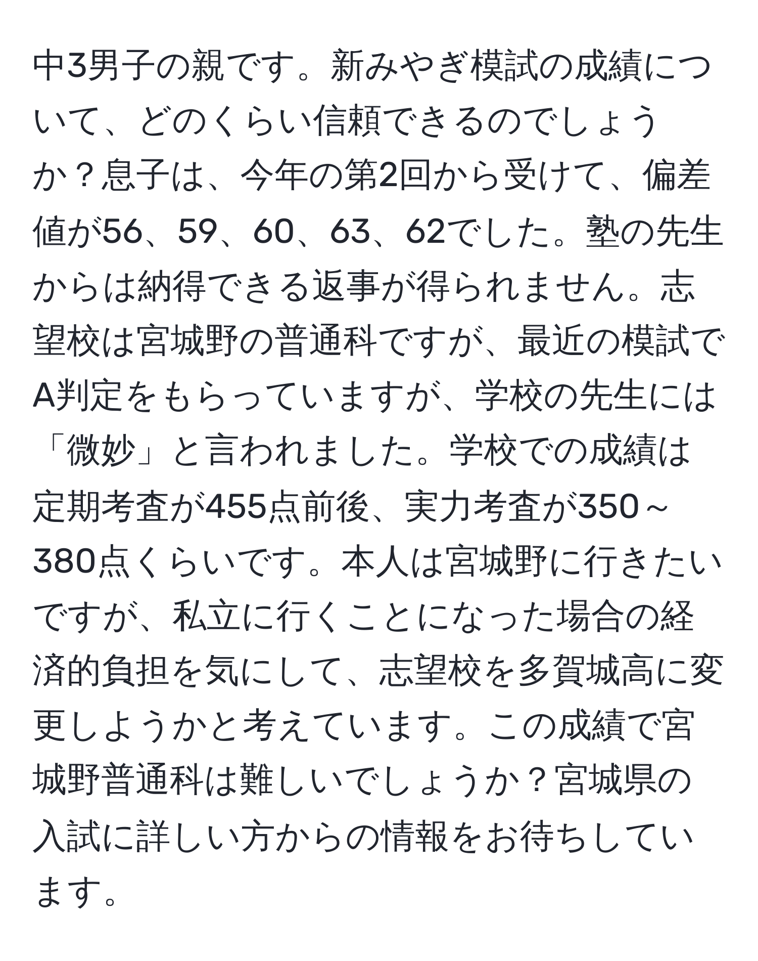 中3男子の親です。新みやぎ模試の成績について、どのくらい信頼できるのでしょうか？息子は、今年の第2回から受けて、偏差値が56、59、60、63、62でした。塾の先生からは納得できる返事が得られません。志望校は宮城野の普通科ですが、最近の模試でA判定をもらっていますが、学校の先生には「微妙」と言われました。学校での成績は定期考査が455点前後、実力考査が350～380点くらいです。本人は宮城野に行きたいですが、私立に行くことになった場合の経済的負担を気にして、志望校を多賀城高に変更しようかと考えています。この成績で宮城野普通科は難しいでしょうか？宮城県の入試に詳しい方からの情報をお待ちしています。