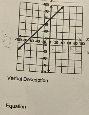 100
x
Ve 
Equation