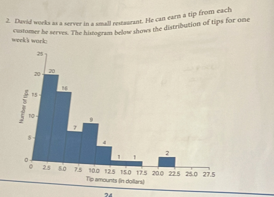 David works as a server in a small restaurant. He can earn a tip from each 
customer he serves. The histogram below shows the distribution of tips for one 
week's work:
24