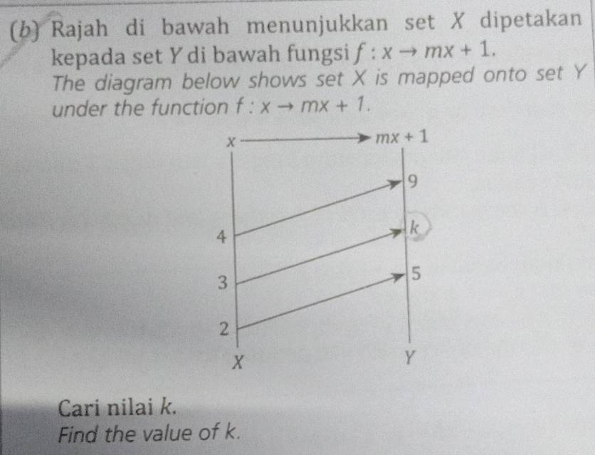 Rajah di bawah menunjukkan set X dipetakan
kepada set Y di bawah fungsi f:xto mx+1.
The diagram below shows set X is mapped onto set Y
under the function f:xto mx+1.
Cari nilai k.
Find the value of k.