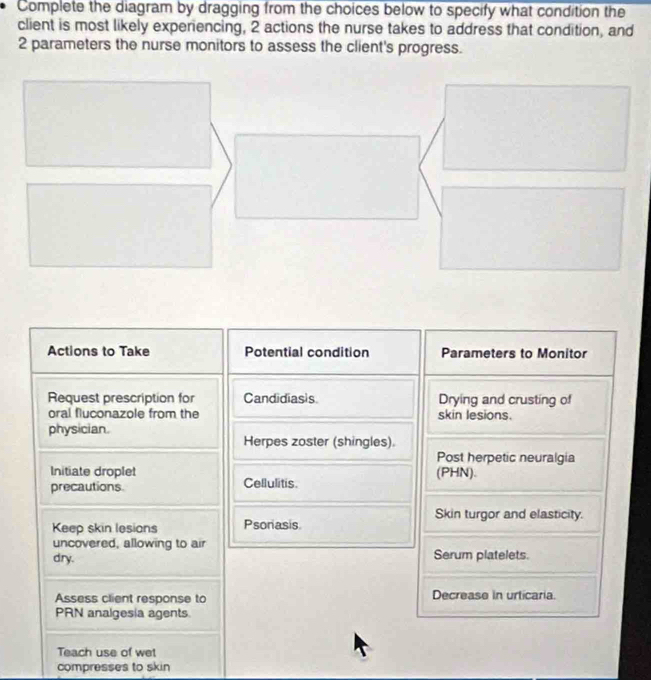 Complete the diagram by dragging from the choices below to specify what condition the 
client is most likely experiencing, 2 actions the nurse takes to address that condition, and
2 parameters the nurse monitors to assess the client's progress. 
Actions to Take Potential condition Parameters to Monitor 
Request prescription for Candidiasis Drying and crusting of 
oral fluconazole from the skin lesions. 
physician. Herpes zoster (shingles). 
Post herpetic neuralgia 
Initiate droplet (PHN). 
precautions. Cellulitis. 
Skin turgor and elasticity. 
Keep skin lesions Psoriasis 
uncovered, allowing to air 
dry. Serum platelets. 
Assess client response to Decrease in urticaria. 
PRN analgesia agents 
Teach use of wet 
compresses to skin