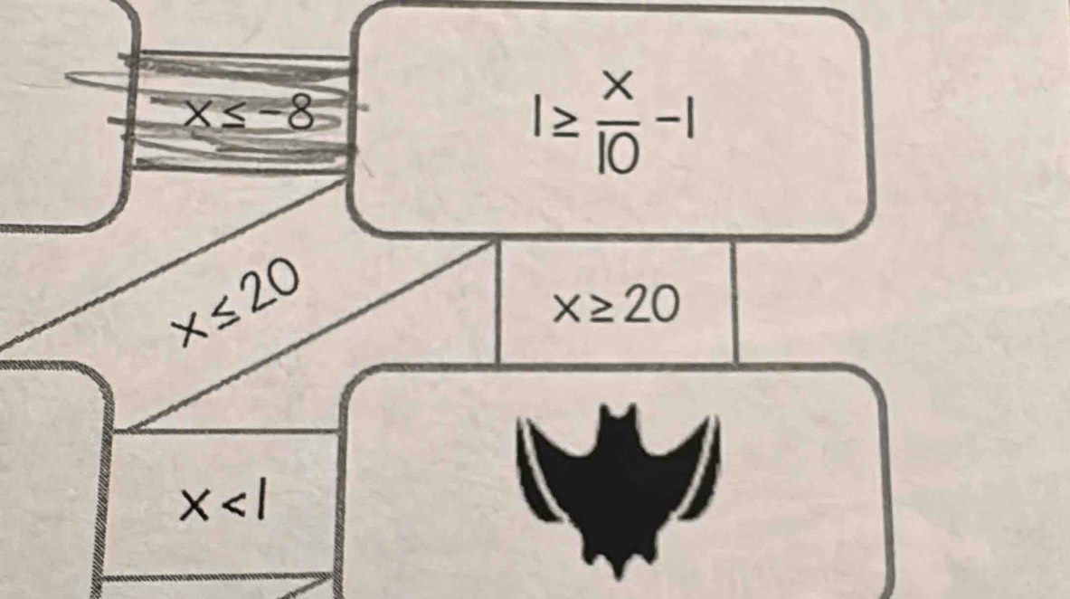 x≤ -8
I≥  x/10 -1
x≤ 20
x≥ 20
x<1</tex>