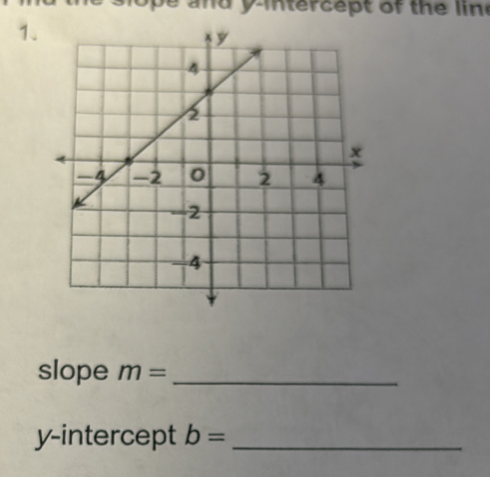 slope m= _ 
y-intercept b= _