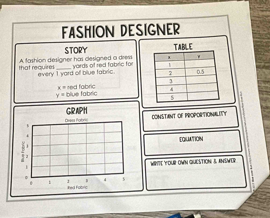 FASHION DESIGNER 
STORY 
A fashion designer has designed a dress 
that requires _yards of red fabric for 
every 1 yard of blue fabric.
x= red fabric
y= blue fabric 
GRAPH 
Dress Fabric CONSTANT OF PROPORTIONALITY D B
5
4
3 EQUATION
2
WRITE YOUR OWN QUESTION & ANSWER.
1
0
0 1 2 3 4 5
Red Fabric