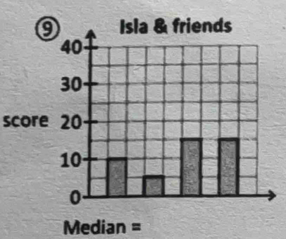 score 20
Median =