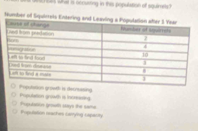 a deschbes what is occurring in this population of squirrels?
Number of Squirrel
lation growth is decrevsing
Population growth is Increasing.
Pupulation growth stays the same.
Population reaches carrying capacity.