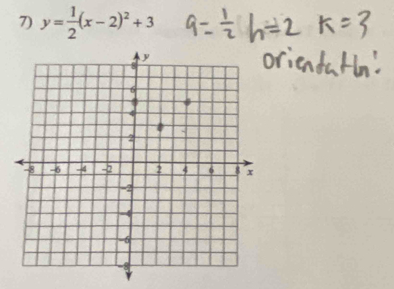 y= 1/2 (x-2)^2+3