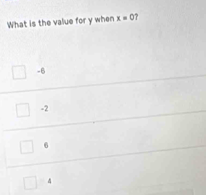 What is the value for y when x=0 ?
-6
-2
6
A