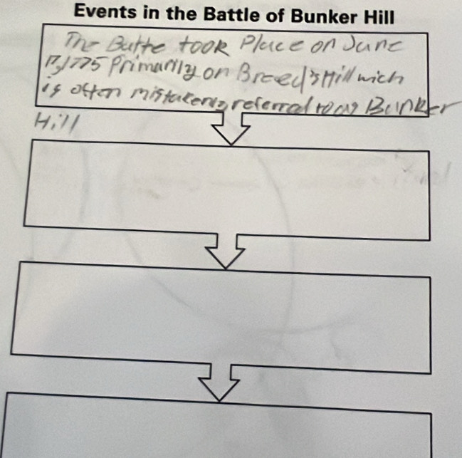 Events in the Battle of Bunker Hill