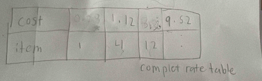 complet rate table