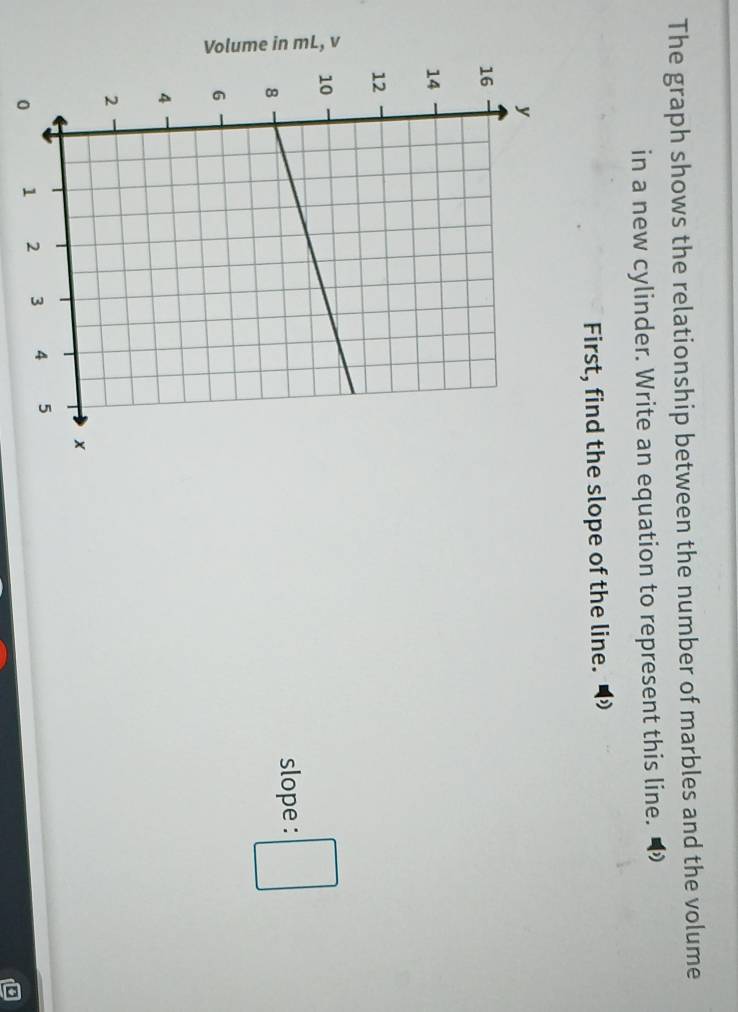 Volume in mL, v