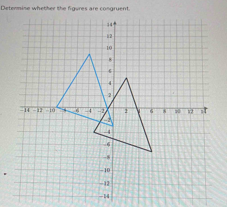 Determine whether the figures are congruent.