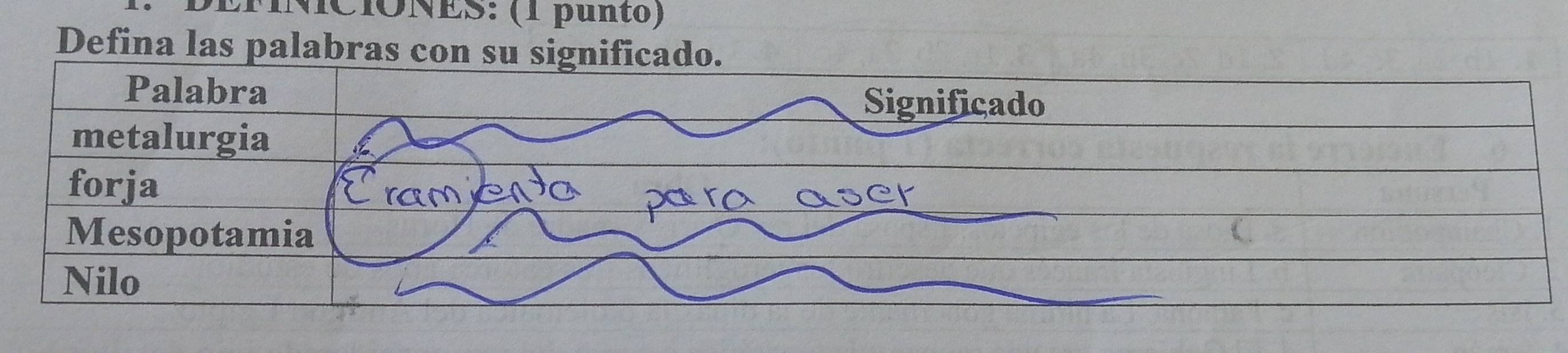 ÑÍCIÓNES: (1 punto) 
Defina las palabras con su significado