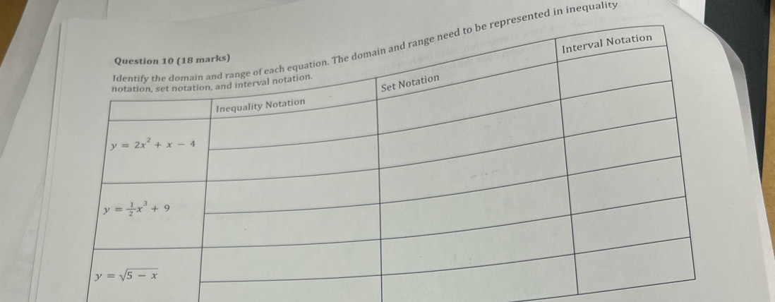 nted in inequality