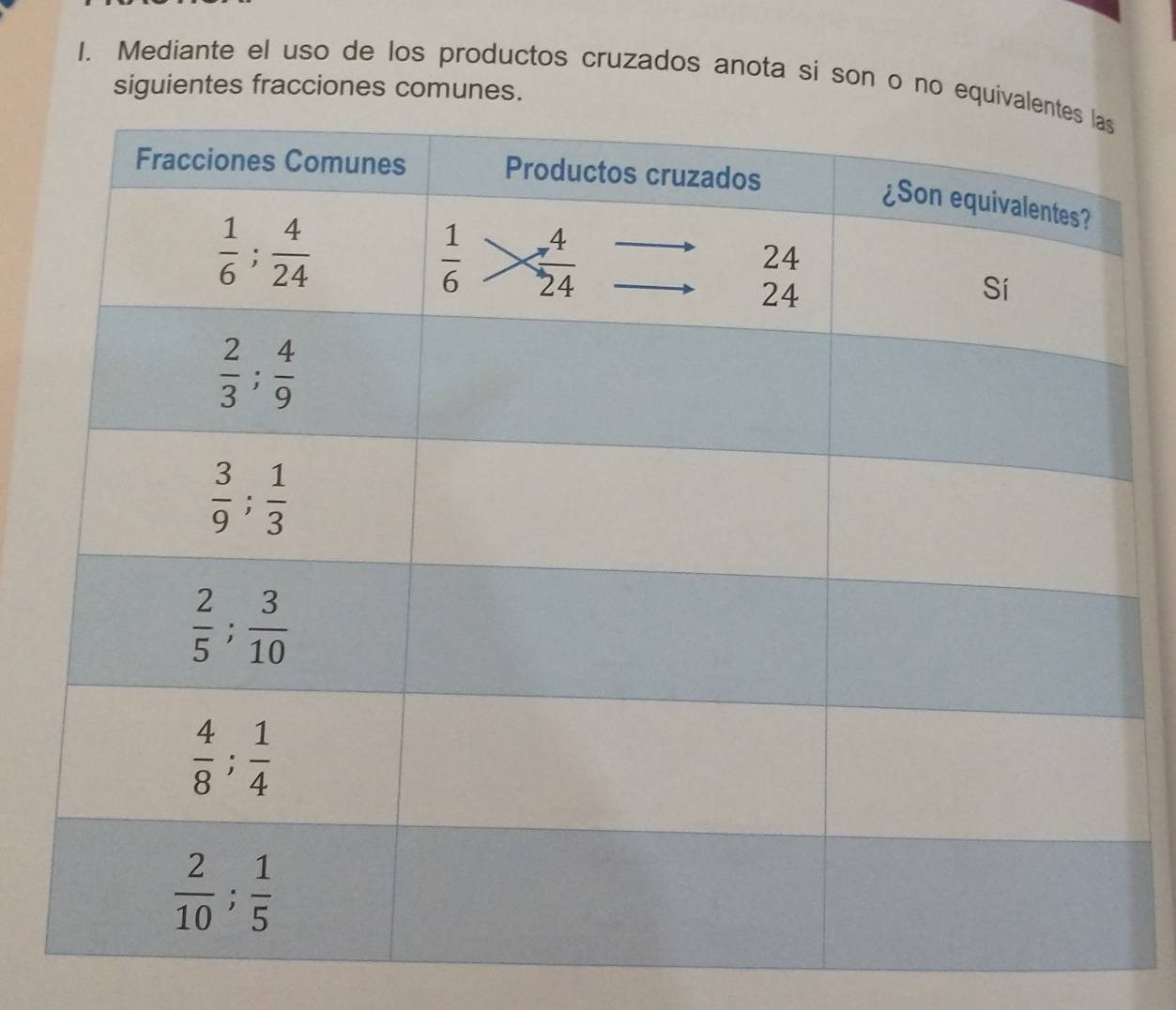 Mediante el uso de los productos cruzados anota si son o no equ
siguientes fracciones comunes.