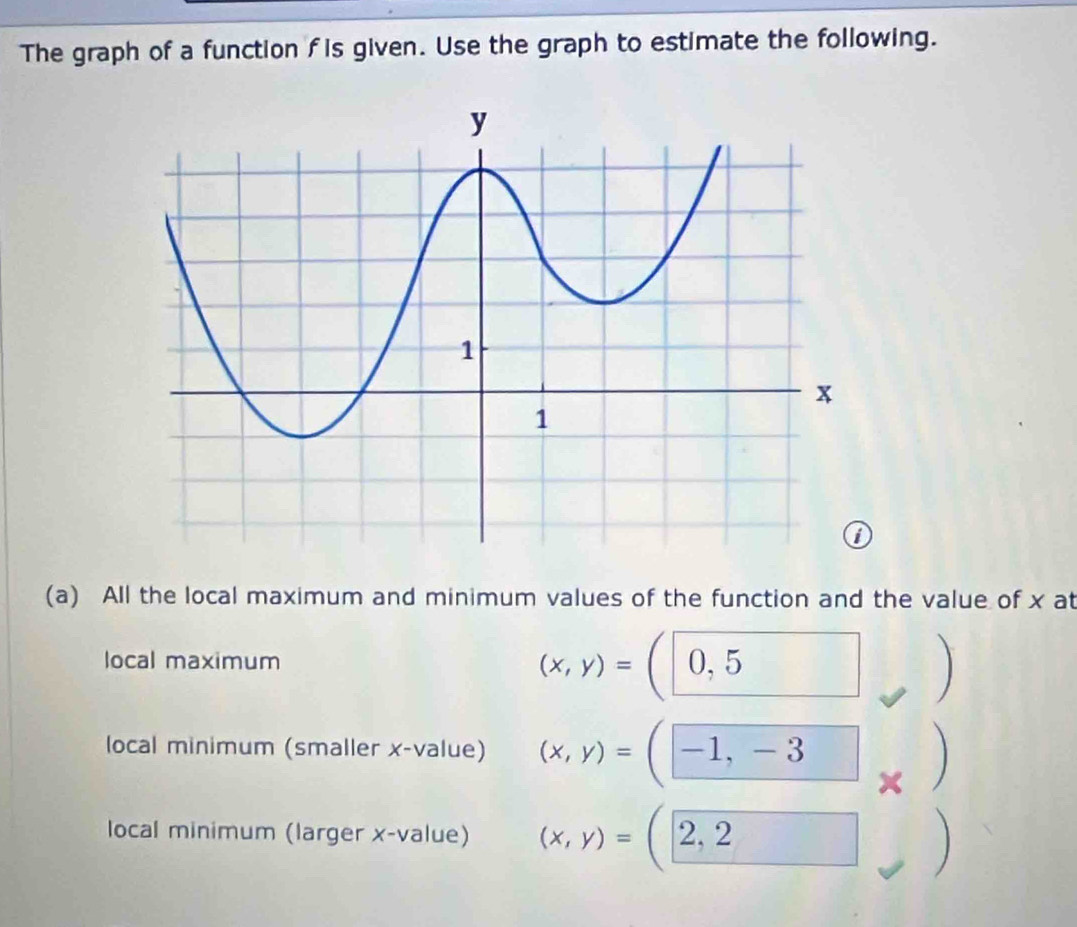 The graph of a function f is given. Use the graph to estimate the following.
(a) All the local maximum and minimum values of the function and the value of x at
local maximum (x,y)=(0,5
local minimum (smaller x -value) (x,y)=(□ -1,-3 Y
local minimum (larger x -value) (x,y)=(2,2