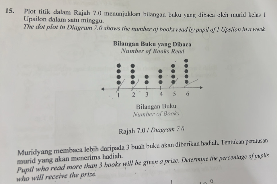 Plot titik dalam Rajah 7.0 menunjukkan bilangan buku yang dibaca oleh murid kelas 1
Upsilon dalam satu minggu. 
The dot plot in Diagram 7.0 shows the number of books read by pupil of 1 Upsilon in a week. 
Rajah 7.0 / Diagram 7.0
Muridyang membaca lebih daripada 3 buah buku akan diberikan hadiah. Tentukan peratusan 
murid yang akan menerima hadiah. 
Pupil who read more than 3 books will be given a prize. Determine the percentage of pupils 
who will receive the prize. 
o