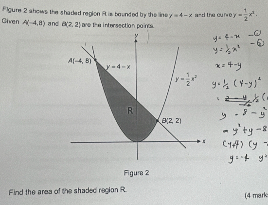 Figure 2 shows the shaded region R is bounded by the line y=4-x and the curve y= 1/2 x^2.
Given A(-4,8) and B(2,2) are the intersection points.
Figure 2
Find the area of the shaded region R. (4 mark