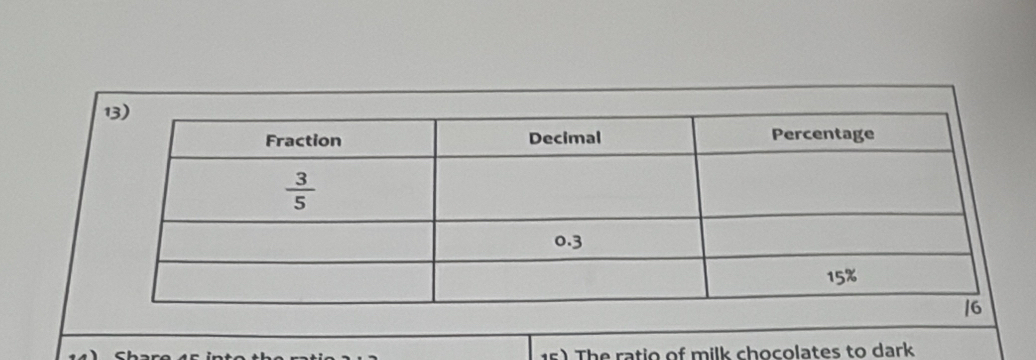 The ratio of milk chocolates to dark