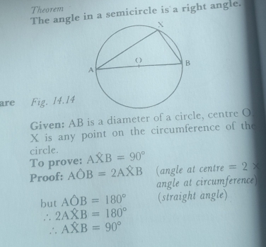 Theorem 
The angle in a semicircle is a right angle. 
are Fig. 14.14 
Given: AB is a diameter of a circle, centre O
X is any point on the circumference of the 
circle. 
To prove: AXB=90°
Proof: Ahat OB=2Ahat XB (angle at centre =2*
angle at circumference) 
but AOB=180° (straight angle) 
∴. 2Awidehat XB=180°
∴ AXB=90°