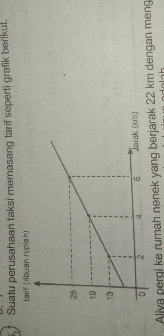 Suatu perusahaan taksi memasang tarif seperti grafik berikut. 
tarif (ribuan rupiah) 
Aliva pergi ke rumah nenek yang berjarak 2 km dengan meng