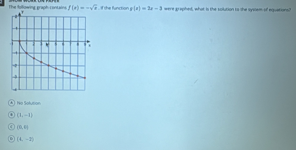 The following graph contains f(x)=-sqrt(x). If the function g(x)=2x-3 were graphed, what is the solution to the system of equations?
A No Solution
B (1,-1)
C (0,0)
D (4,-2)