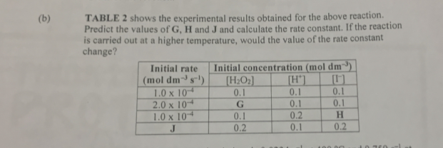 TABLE 2 shows the experimental results obtained for the above reaction.
Predict the values of G, H and J and calculate the rate constant. If the reaction
is carried out at a higher temperature, would the value of the rate constant
change?