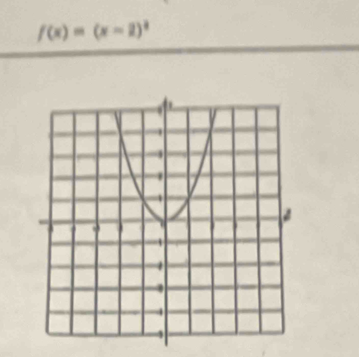 f(x)=(x-2)^4