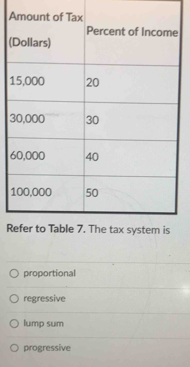 A
(
1
3
6
R
proportional
regressive
lump sum
progressive