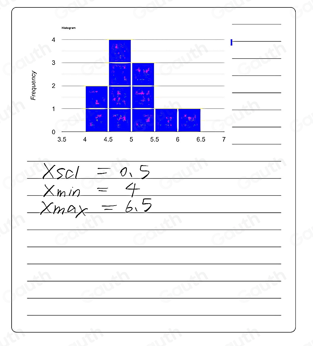 Solved: below. She wants to create a histogram of the data using 5 ...