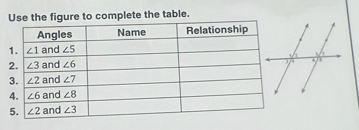 Use the figure to complete the table.