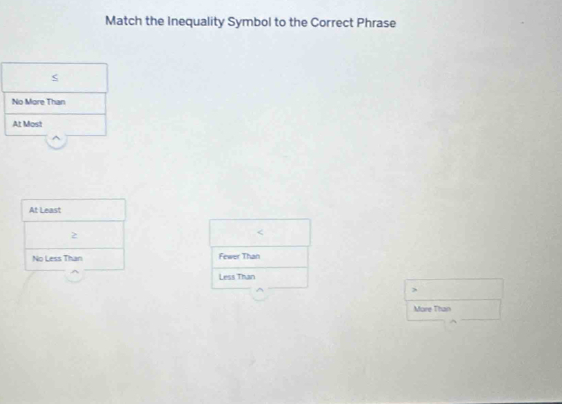 Match the Inequality Symbol to the Correct Phrase
S
No More Than
At Most
At Least
2

No Less Than Fewer Than
Less Than
,
More Than