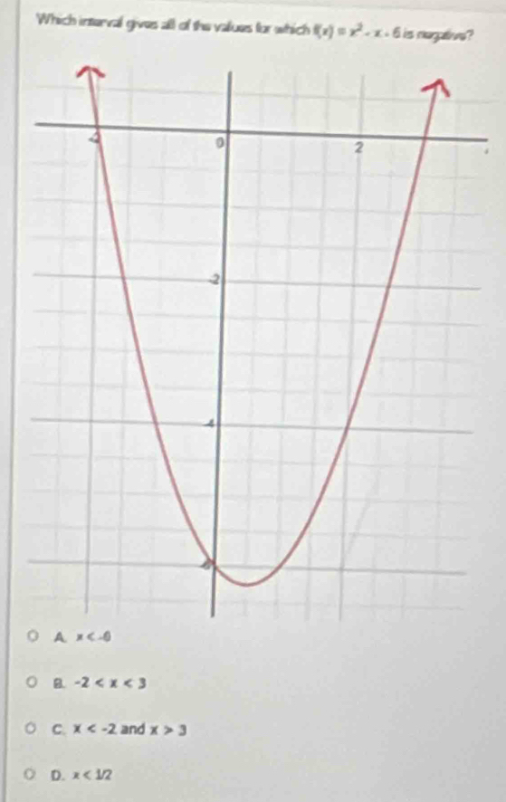 Which interval gives all of the values for which f(x)=x^2-x-6 is magatoe ?
B. -2
C. x and x>3
D. x<1/2