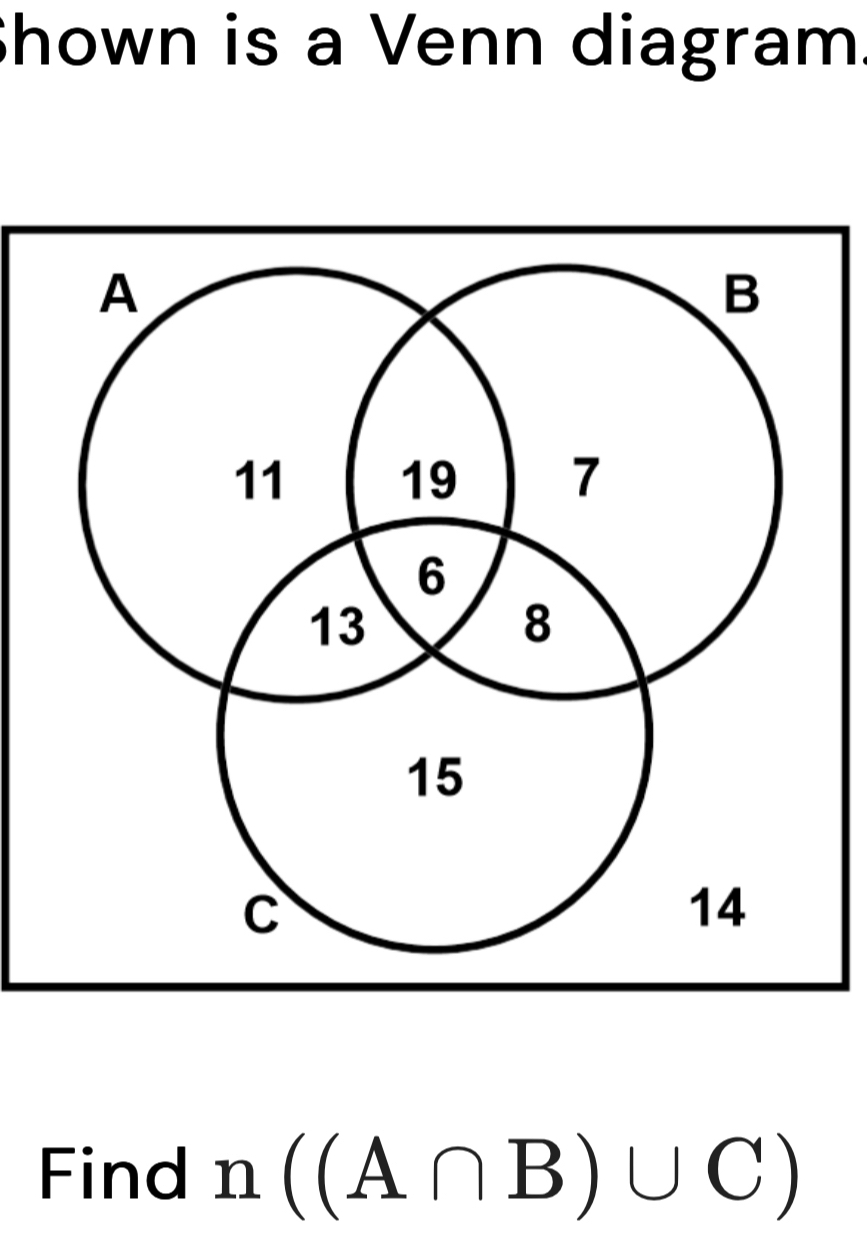 hown is a Venn diagram. 
Find n((A∩ B)∪ C)