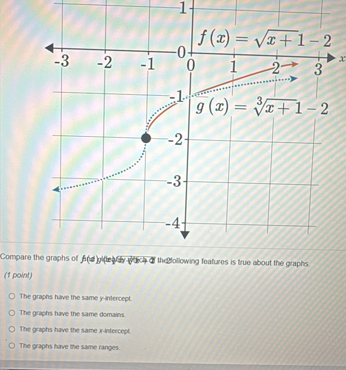 Compar
(1 point)
The graphs have the same y-intercept.
The graphs have the same domains.
The graphs have the same x-intercept.
The graphs have the same ranges.