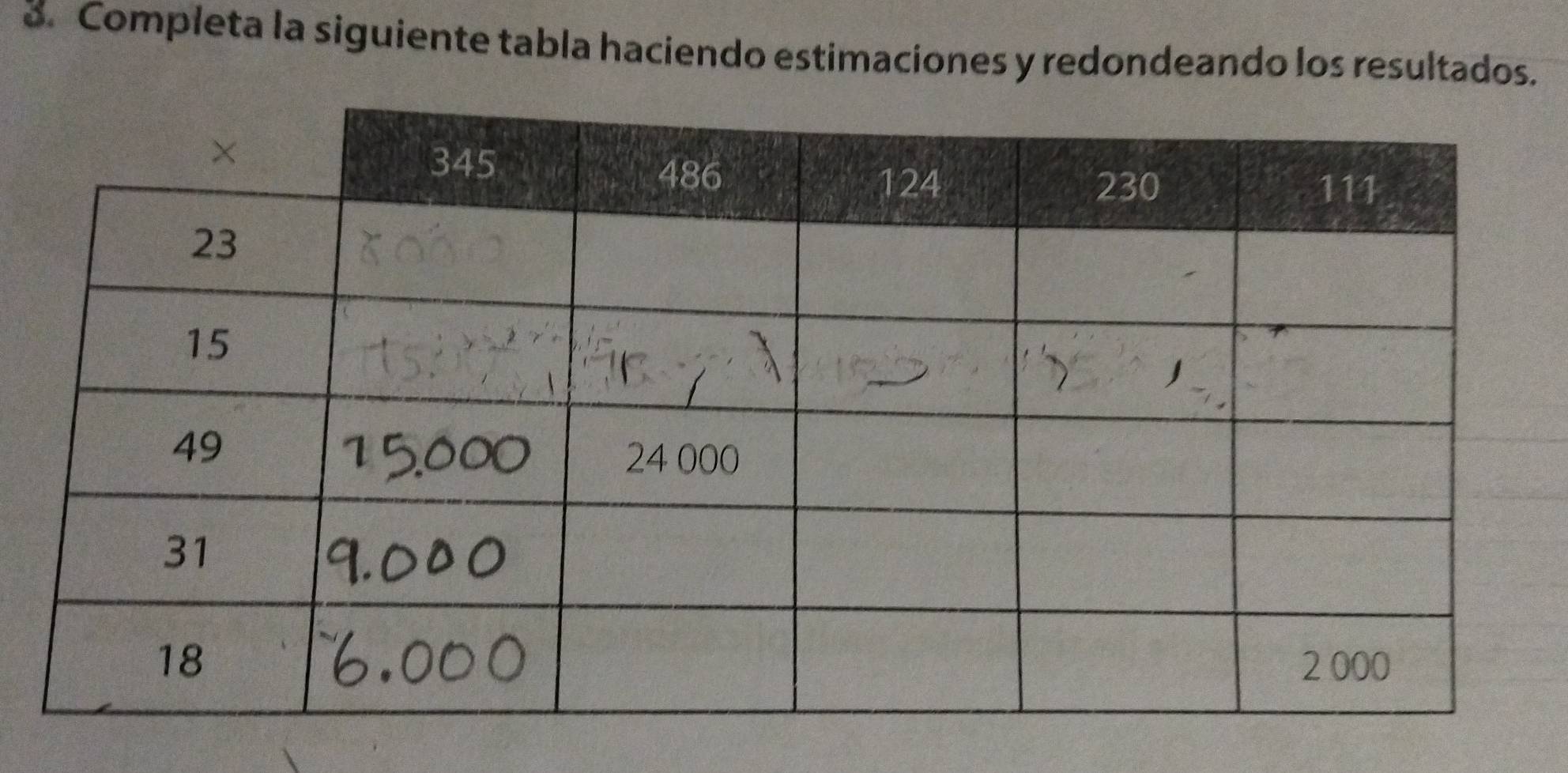 Completa la siguiente tabla haciendo estimaciones y redondeando los resultados.