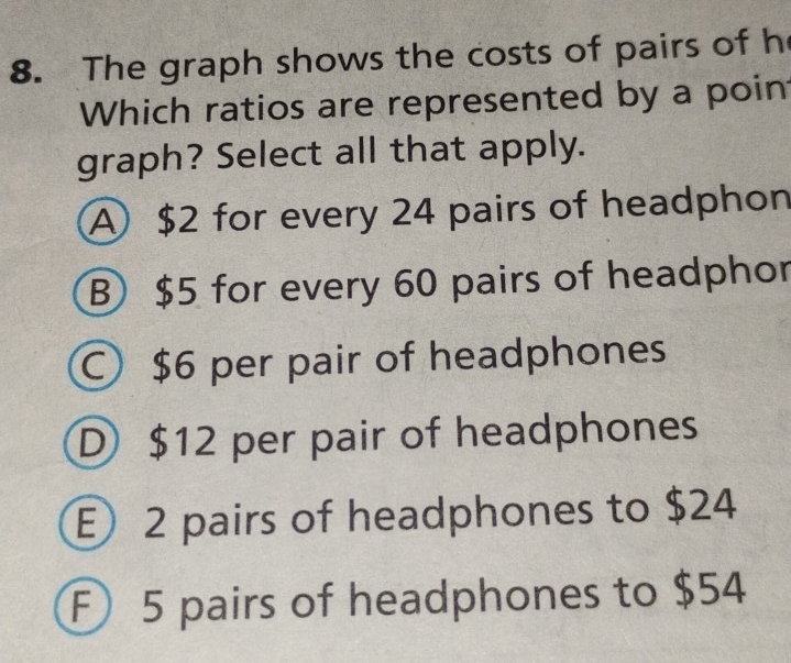 The graph shows the costs of pairs of h
Which ratios are represented by a poin
graph? Select all that apply.
A $2 for every 24 pairs of headphon
B $5 for every 60 pairs of headphor
$6 per pair of headphones
D $12 per pair of headphones
E 2 pairs of headphones to $24
F 5 pairs of headphones to $54